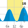 The Battery tide chart for Thursday, April 16, 2026