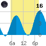 The Battery tide chart for Saturday, May 16, 2026