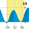 The Battery tide chart for Tuesday, May 19, 2026