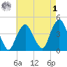 The Battery tide chart for Friday, May 1, 2026