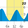 The Battery tide chart for Friday, May 22, 2026