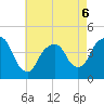 The Battery tide chart for Wednesday, May 6, 2026