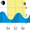 The Battery tide chart for Saturday, May 9, 2026
