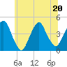 The Battery tide chart for Saturday, June 20, 2026