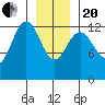 The Brothers Islands tide chart for Wednesday, January 20, 2021