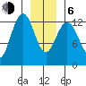The Brothers Islands tide chart for Wednesday, January 6, 2021