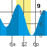The Brothers Islands tide chart for Saturday, January 9, 2021