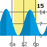 The Brothers Islands tide chart for Monday, March 15, 2021