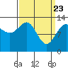 The Brothers Islands tide chart for Tuesday, March 23, 2021