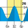 The Brothers Islands tide chart for Friday, March 26, 2021