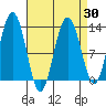 The Brothers Islands tide chart for Tuesday, March 30, 2021