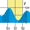 The Brothers Islands tide chart for Sunday, March 7, 2021