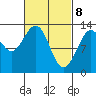 The Brothers Islands tide chart for Monday, March 8, 2021