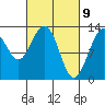 The Brothers Islands tide chart for Tuesday, March 9, 2021