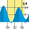 The Brothers Islands tide chart for Wednesday, April 14, 2021