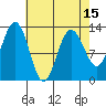 The Brothers Islands tide chart for Thursday, April 15, 2021