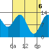 The Brothers Islands tide chart for Tuesday, April 6, 2021