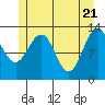 The Brothers Islands tide chart for Friday, May 21, 2021