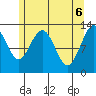 The Brothers Islands tide chart for Thursday, May 6, 2021