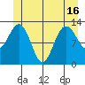 The Brothers Islands tide chart for Wednesday, June 16, 2021