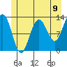 The Brothers Islands tide chart for Wednesday, June 9, 2021