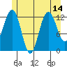 The Brothers Islands tide chart for Wednesday, July 14, 2021