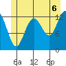 The Brothers Islands tide chart for Tuesday, July 6, 2021
