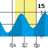 The Brothers Islands tide chart for Friday, October 15, 2021