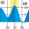 The Brothers Islands tide chart for Saturday, December 18, 2021