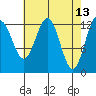 The Brothers Islands tide chart for Wednesday, April 13, 2022