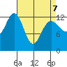 The Brothers Islands tide chart for Thursday, April 7, 2022