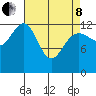 The Brothers Islands tide chart for Friday, April 8, 2022