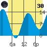 The Brothers Islands tide chart for Monday, May 30, 2022