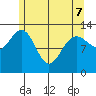 The Brothers Islands tide chart for Saturday, May 7, 2022