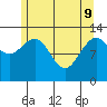 The Brothers Islands tide chart for Monday, May 9, 2022