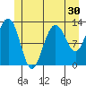 The Brothers Islands tide chart for Thursday, June 30, 2022