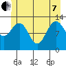 The Brothers Islands tide chart for Tuesday, June 7, 2022