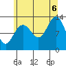The Brothers Islands tide chart for Saturday, August 6, 2022