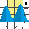 The Brothers Islands tide chart for Thursday, September 15, 2022