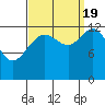 The Brothers Islands tide chart for Monday, September 19, 2022