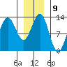 The Brothers Islands tide chart for Monday, January 9, 2023