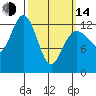 The Brothers Islands tide chart for Tuesday, March 14, 2023