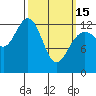 The Brothers Islands tide chart for Wednesday, March 15, 2023