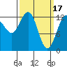 The Brothers Islands tide chart for Friday, March 17, 2023