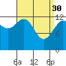 The Brothers Islands tide chart for Thursday, March 30, 2023
