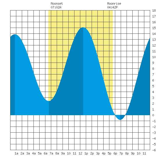 The Brothers Islands tide chart for Monday, March 6, 2023