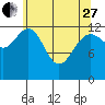 The Brothers Islands tide chart for Thursday, April 27, 2023