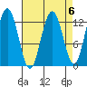 The Brothers Islands tide chart for Thursday, April 6, 2023
