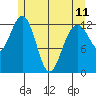 The Brothers Islands tide chart for Thursday, May 11, 2023