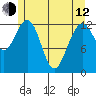 The Brothers Islands tide chart for Friday, May 12, 2023